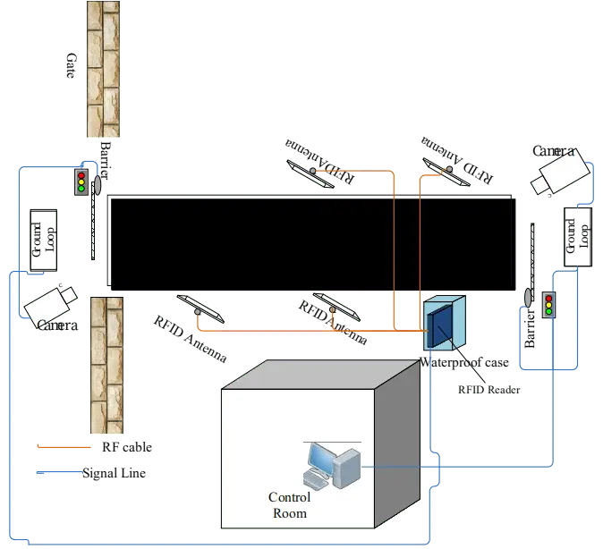 Auto Weighting System Cover