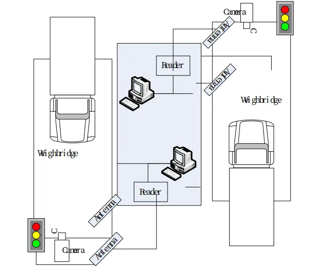Auto Weighting System Cover