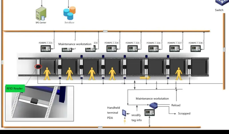 Production Line Management Cover