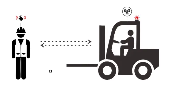 Proximity Alarm System Cover