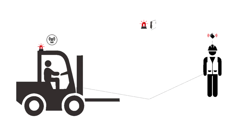 Proximity Alarm System Cover