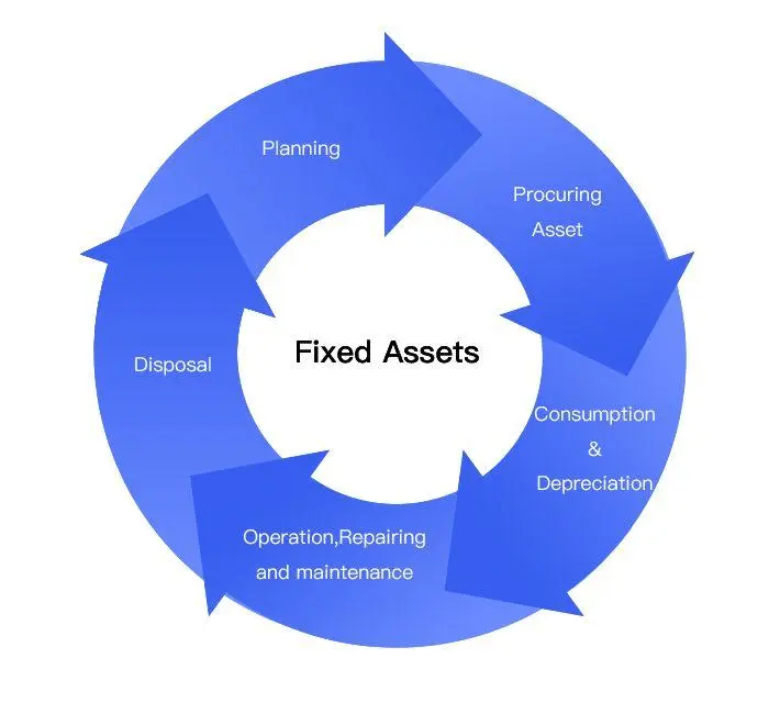 RFID Asset Management Cover