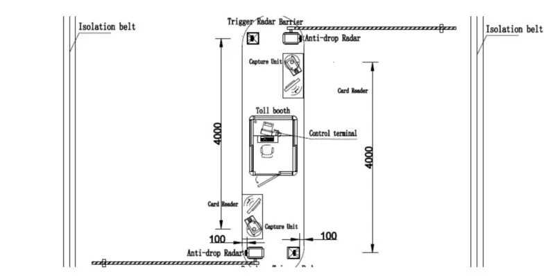 RFID Parking Access Control Management Cover