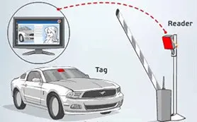 RFID Parking Access Control Management Cover